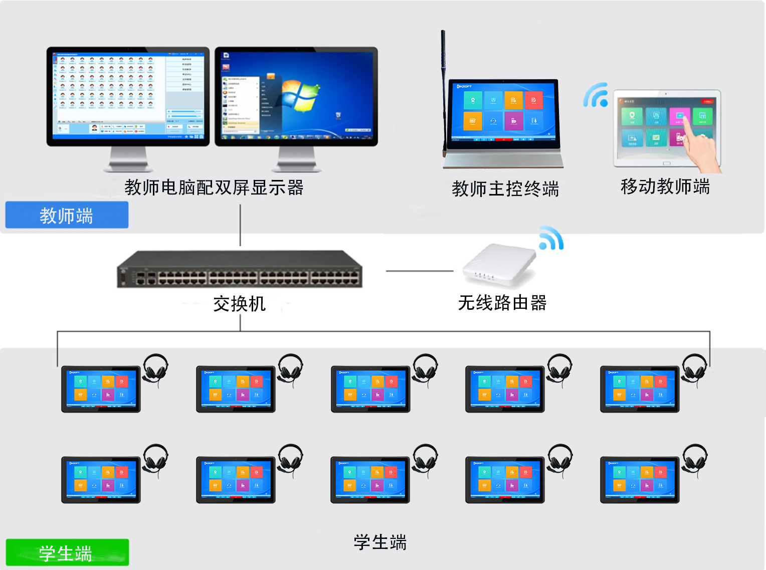 中科卓软安卓触屏型语言实验室拓补图