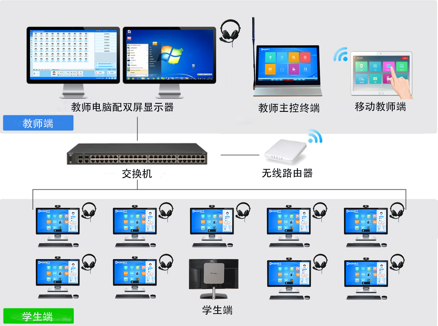 中科卓软云桌面&安卓主机型语言实验室拓朴图